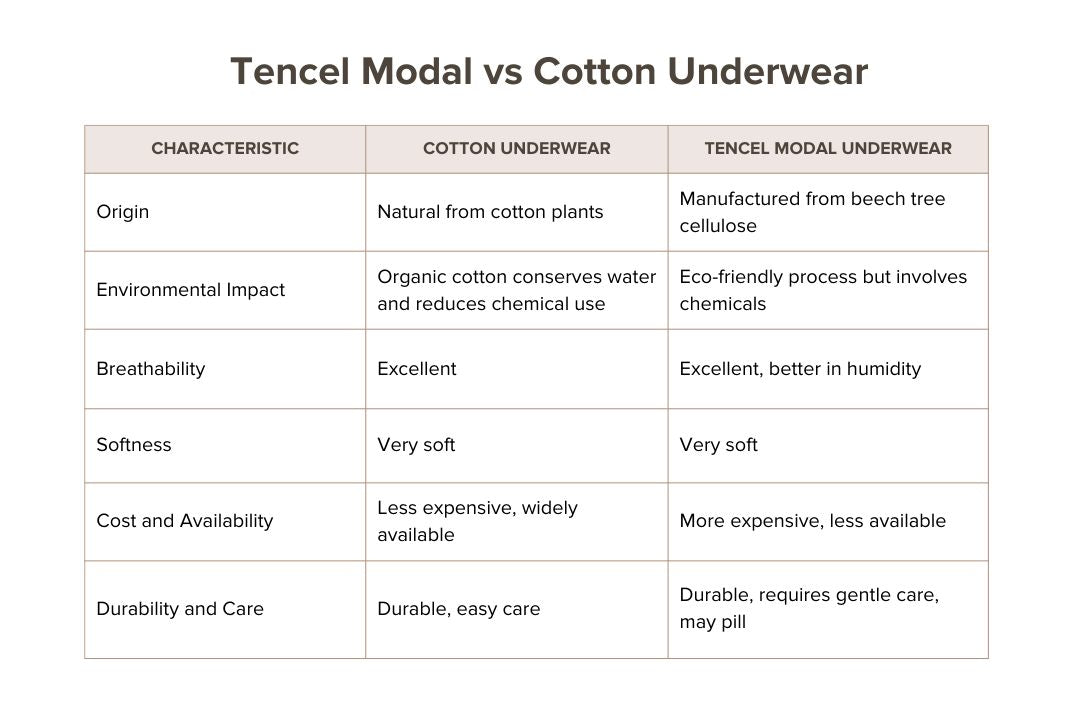 tencel modal vs cotton underwear 