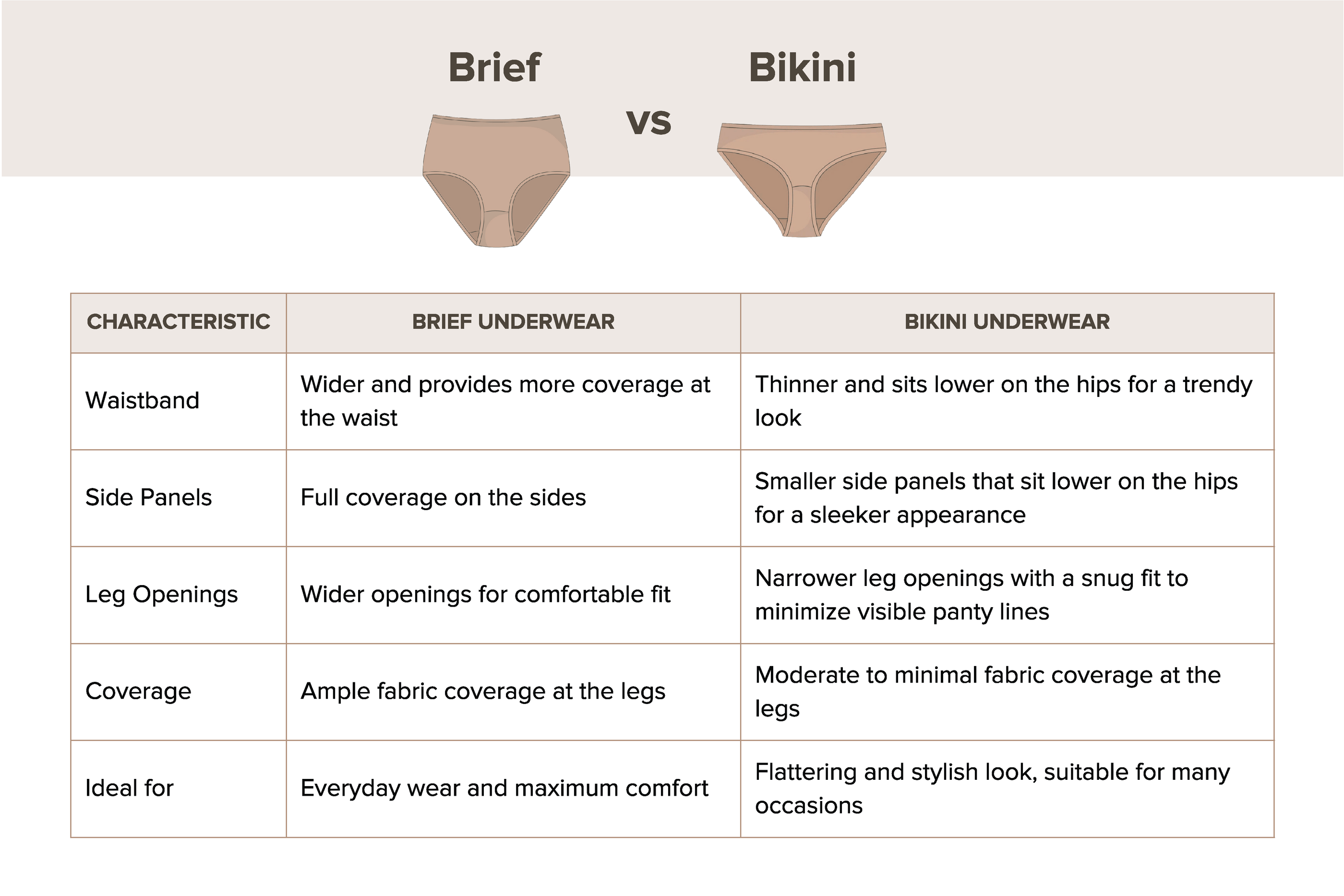 Bikinis vs Thongs  Know the differences