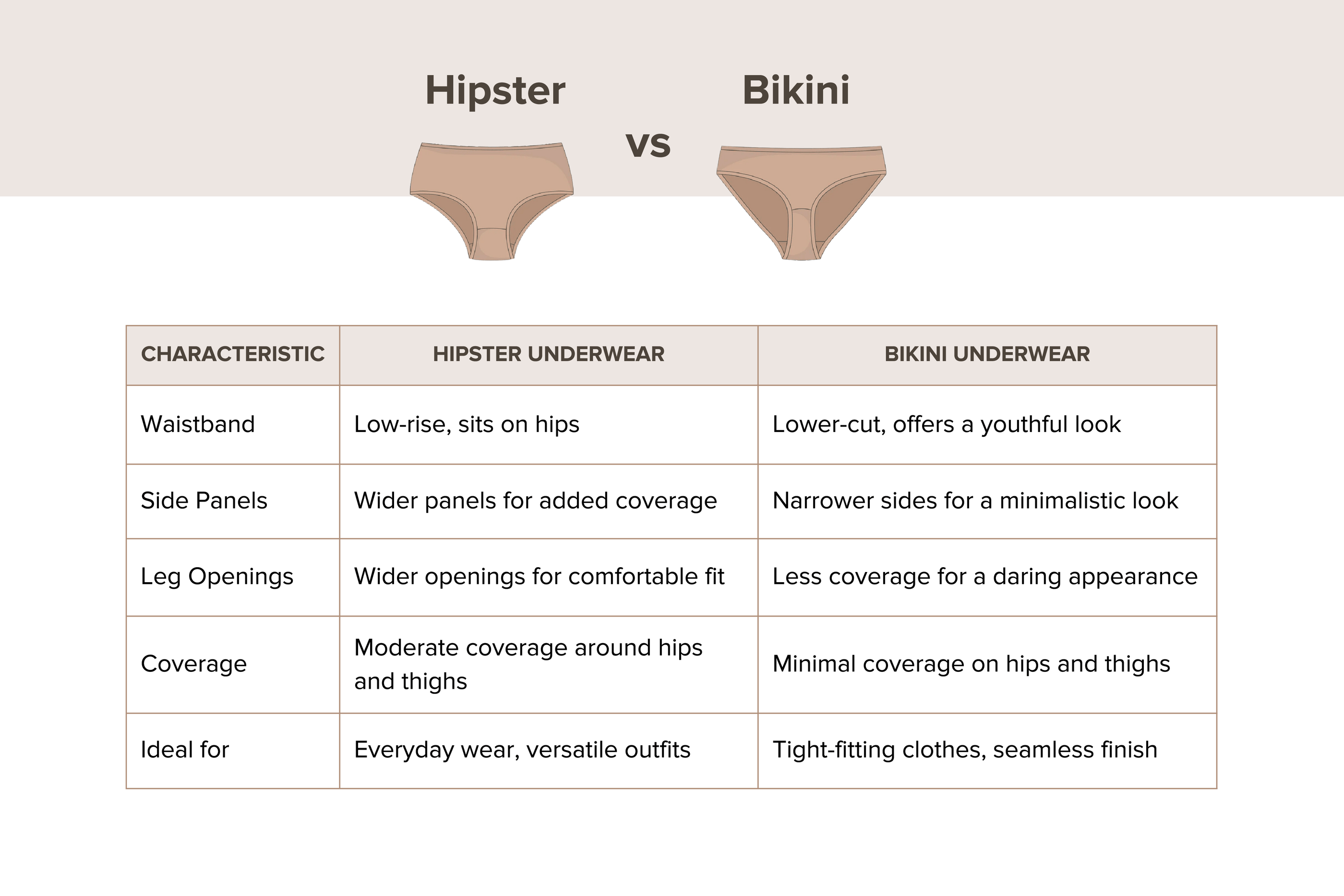 Hipster vs Bikini Underwear: What Are The Differences & Choosing The Best  Style For You - Bikini & Hipster Underwear Characteristics