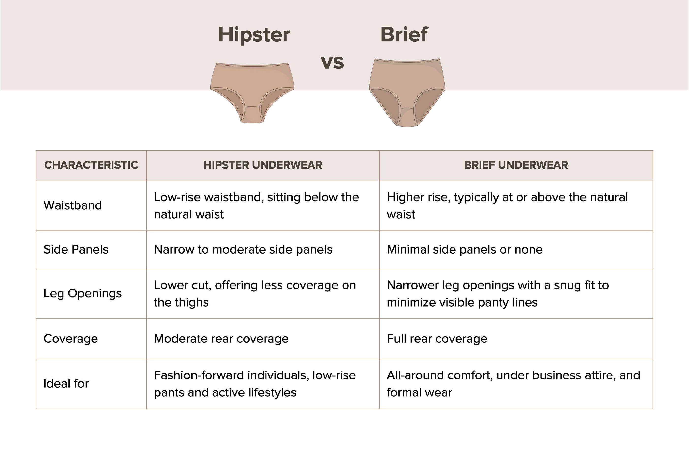 Difference Between Hipster & Bikini Cut Underwear
