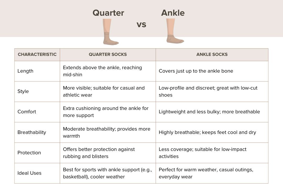 ankle socks vs quarter socks