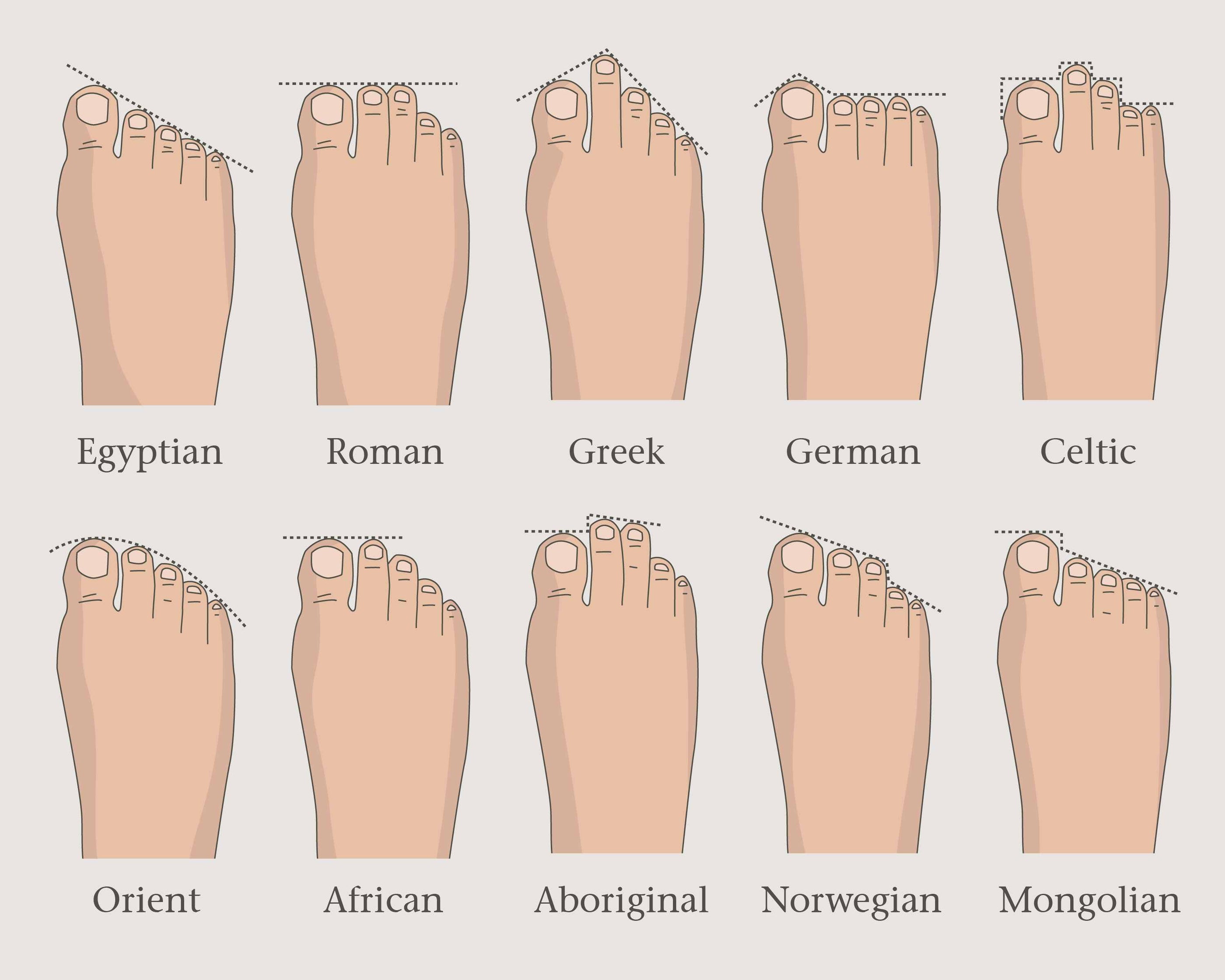 toe types